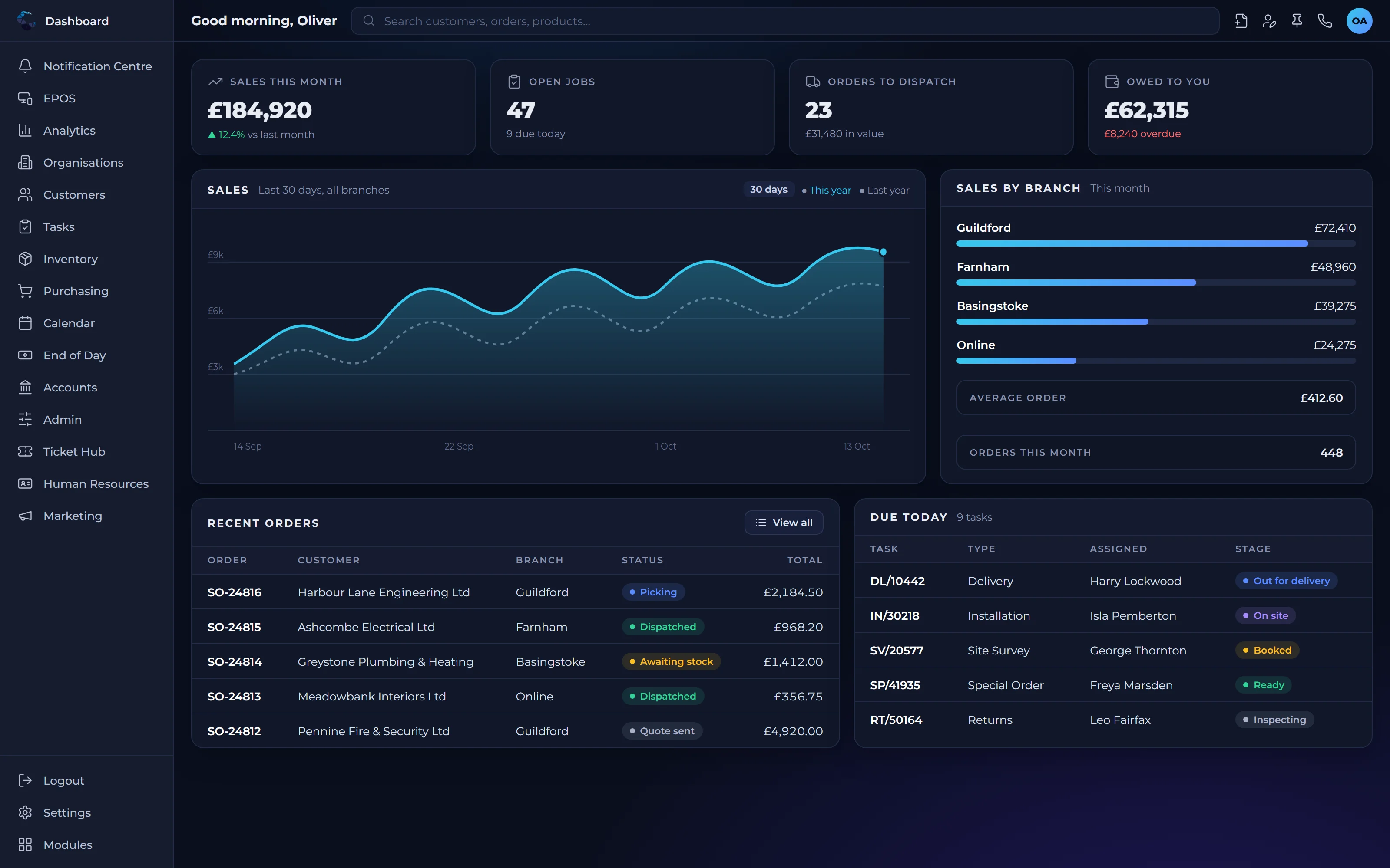 Central ERP cloud ERP dashboard showing orders, open jobs, cash and sales for an SME